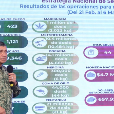 Sedena decomisó 1049% más fentanilo que la administración anterior – El Sol de Sinaloa